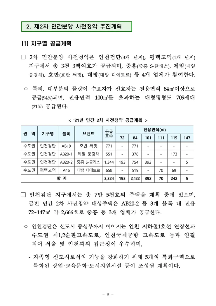3기 신도시 및 수도권 4차 공공분양 2차 민간 사전청약 보도자료 공개