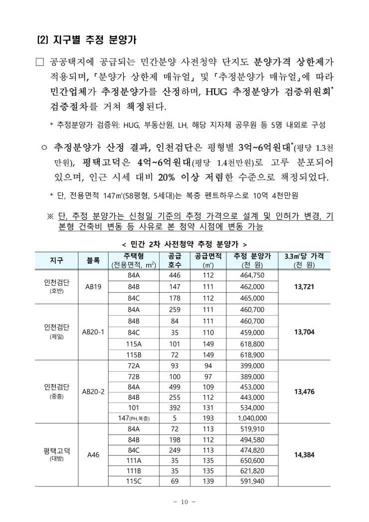 3기 신도시 및 수도권 4차 공공분양 2차 민간 사전청약 보도자료 공개