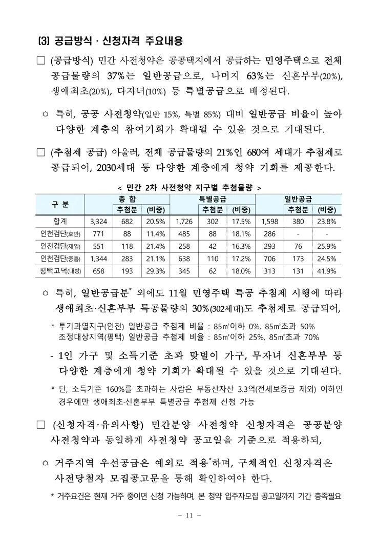 3기 신도시 및 수도권 4차 공공분양 2차 민간 사전청약 보도자료 공개
