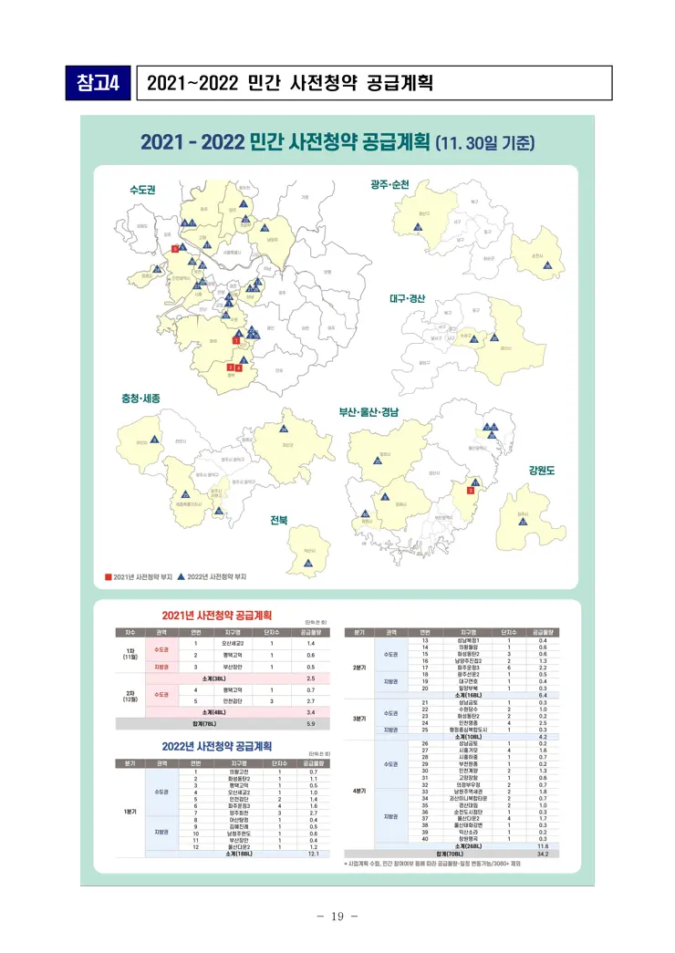 3기 신도시 및 수도권 4차 공공분양 2차 민간 사전청약 보도자료 공개