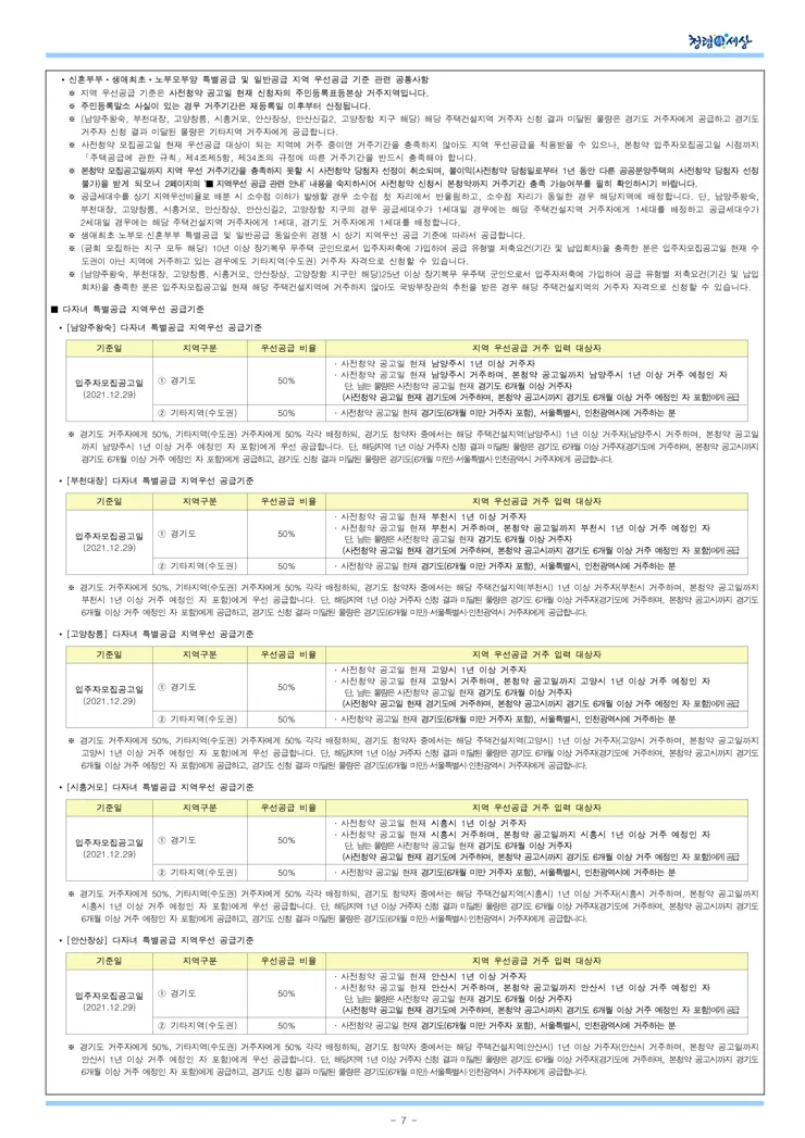 2021년 사전청약 4차지구 공공분양주택 입주자모집공고