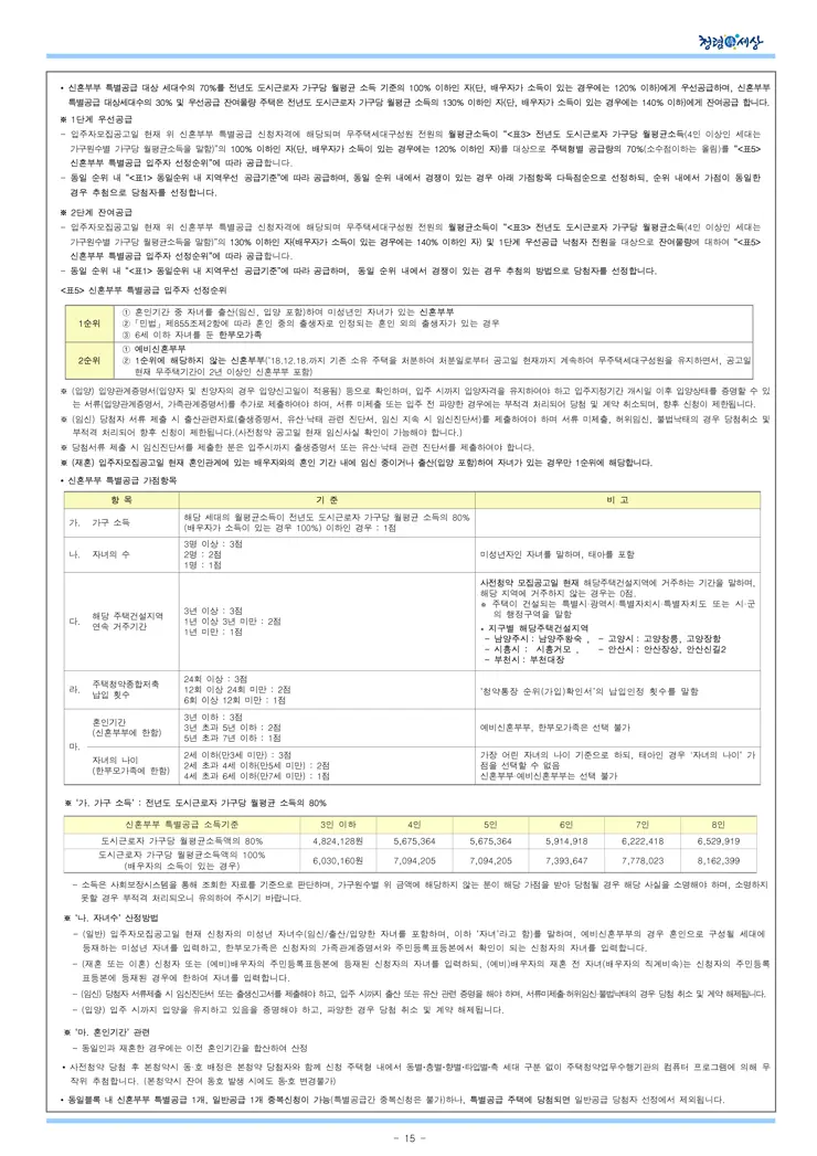 2021년 사전청약 4차지구 공공분양주택 입주자모집공고