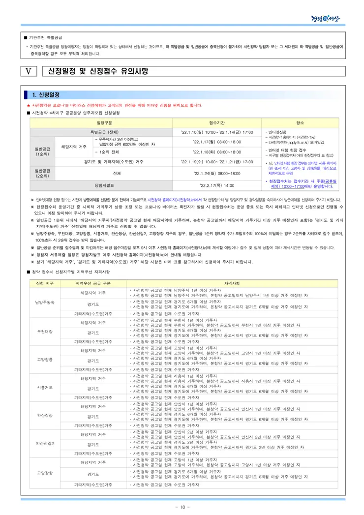 2021년 사전청약 4차지구 공공분양주택 입주자모집공고