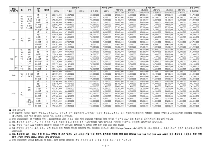휘경 자이 디센시아 입주자 모집공고 분양일정 평면도 배치도