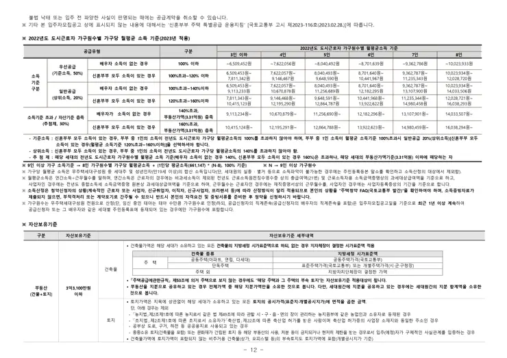 휘경 자이 디센시아 입주자 모집공고 분양일정 평면도 배치도
