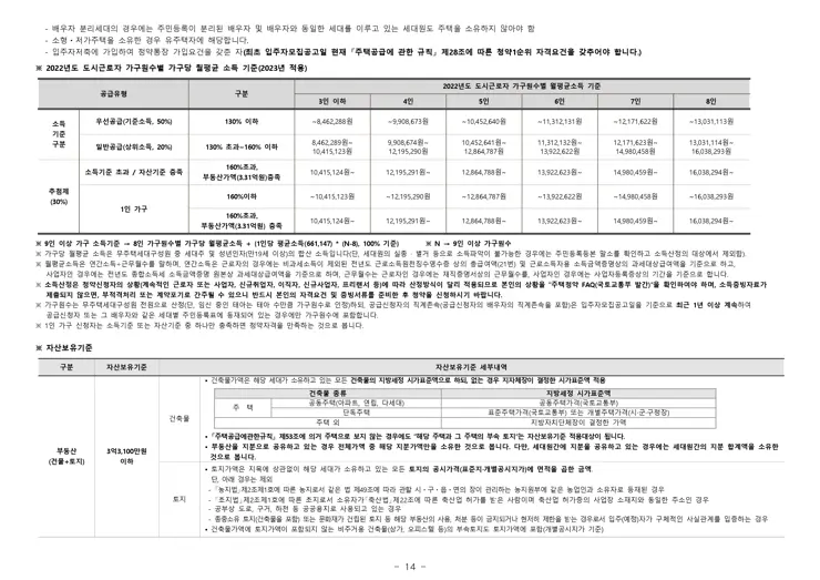 휘경 자이 디센시아 입주자 모집공고 분양일정 평면도 배치도