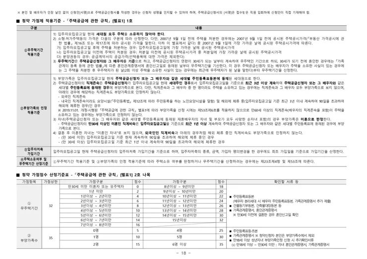 휘경 자이 디센시아 입주자 모집공고 분양일정 평면도 배치도