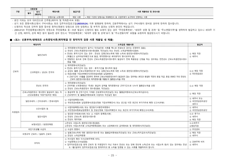 휘경 자이 디센시아 입주자 모집공고 분양일정 평면도 배치도