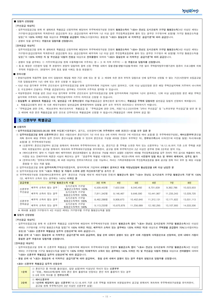 동작구 수방사 사전청약 일반형 공공분양주택 입주자모집공고 (2023.06.09)
