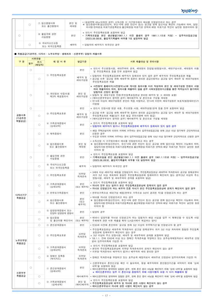동작구 수방사 사전청약 일반형 공공분양주택 입주자모집공고 (2023.06.09)